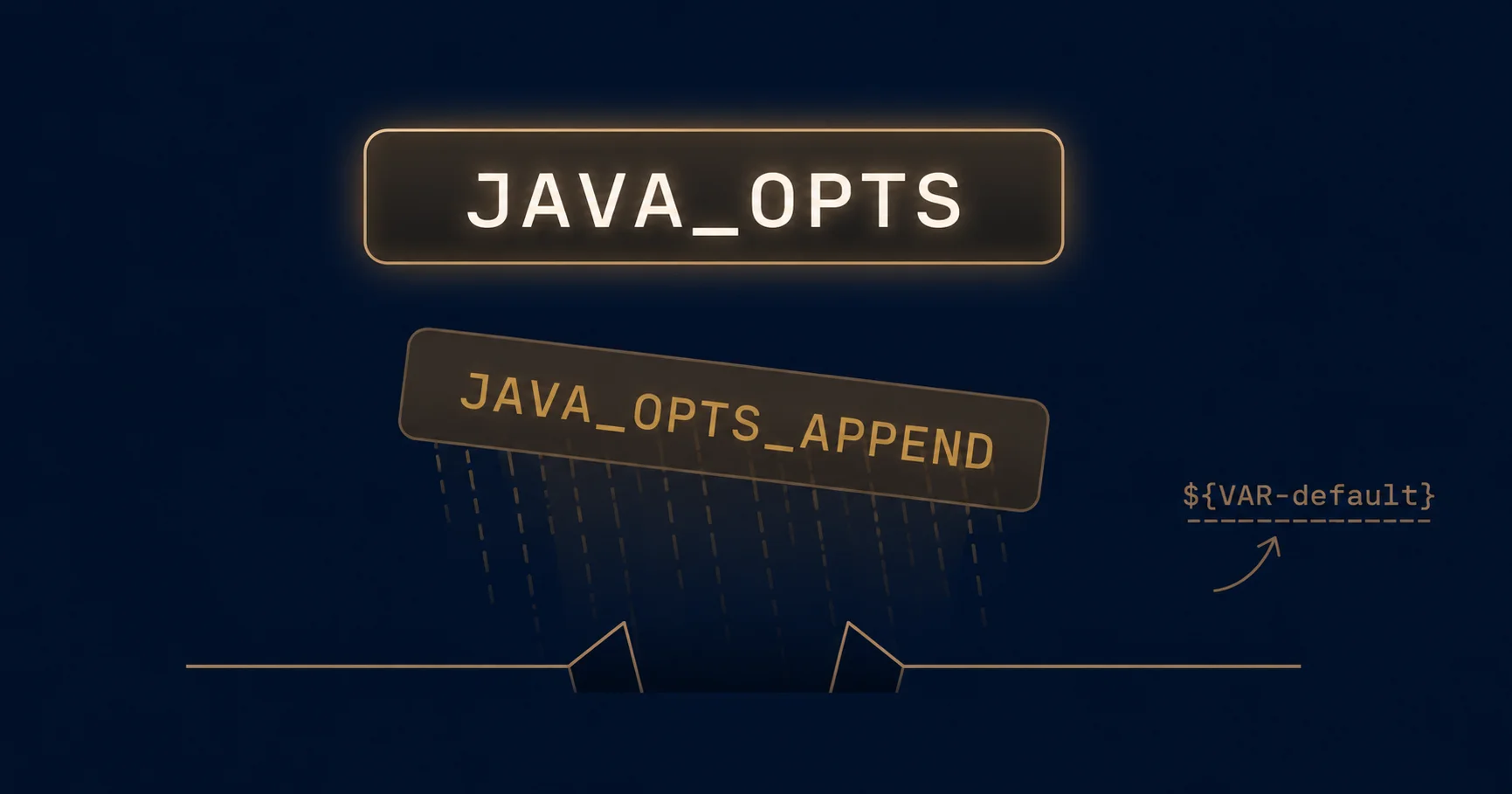 JAVA_OPTS_APPEND values dropping through the floor when JAVA_OPTS is set, illustrating the bash fallback expansion
